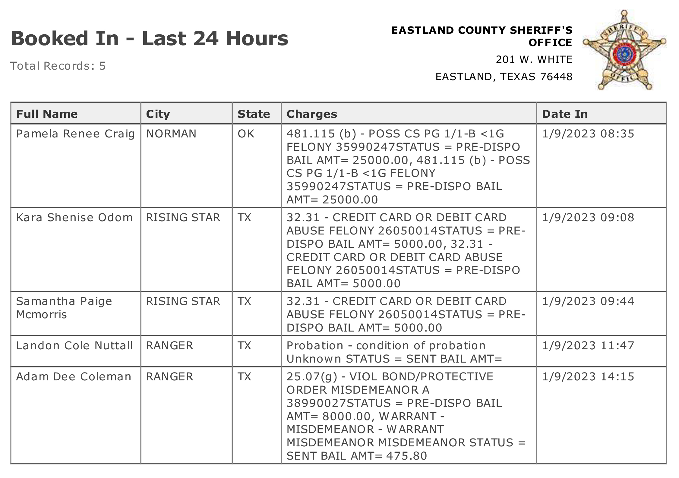 Eastland County Jail Activity Last 24 Hours January 9-11, 2023 ...