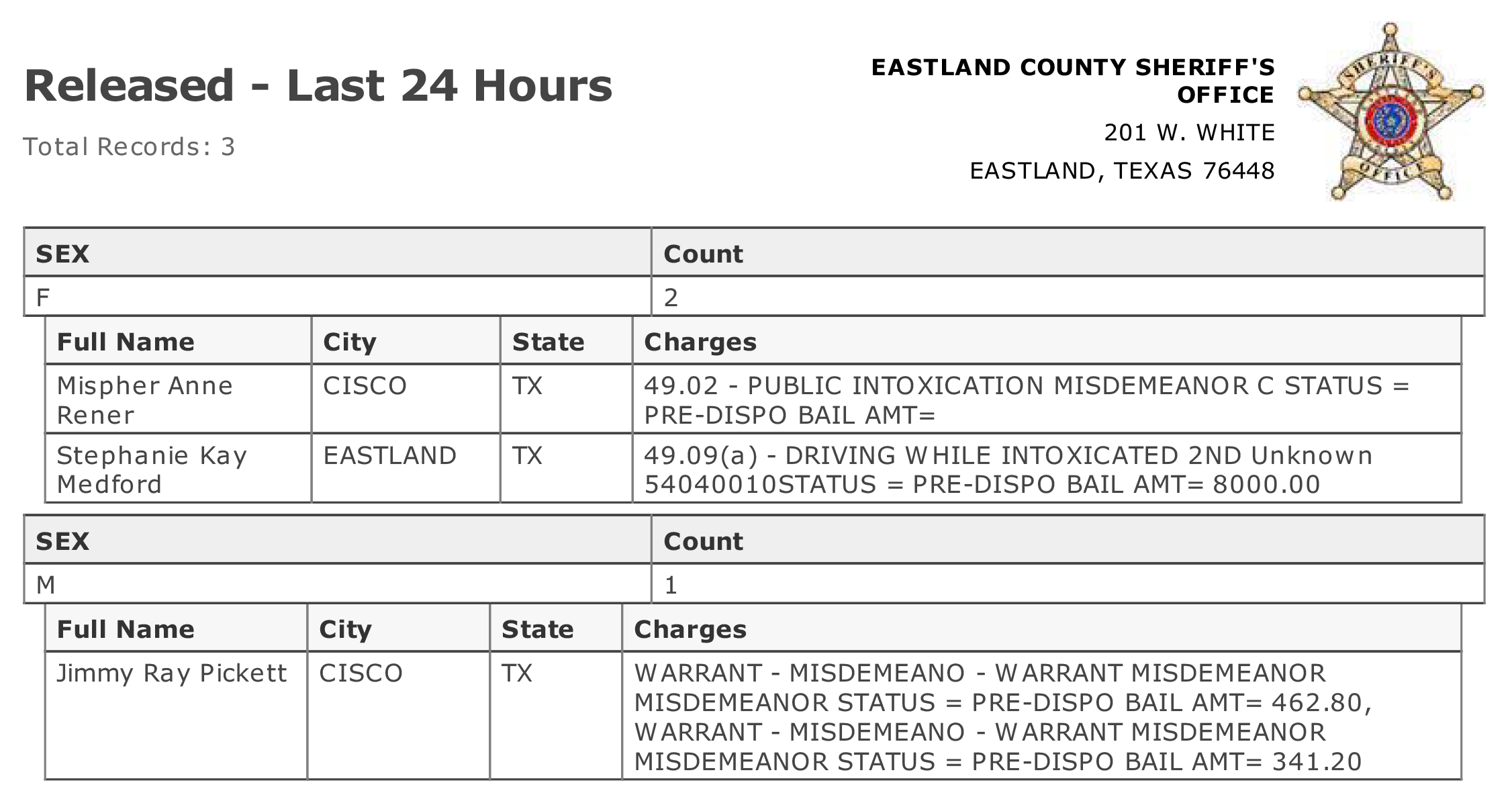 Eastland County Jail Activity Last 24 Hours. Reports March 13, 2023...