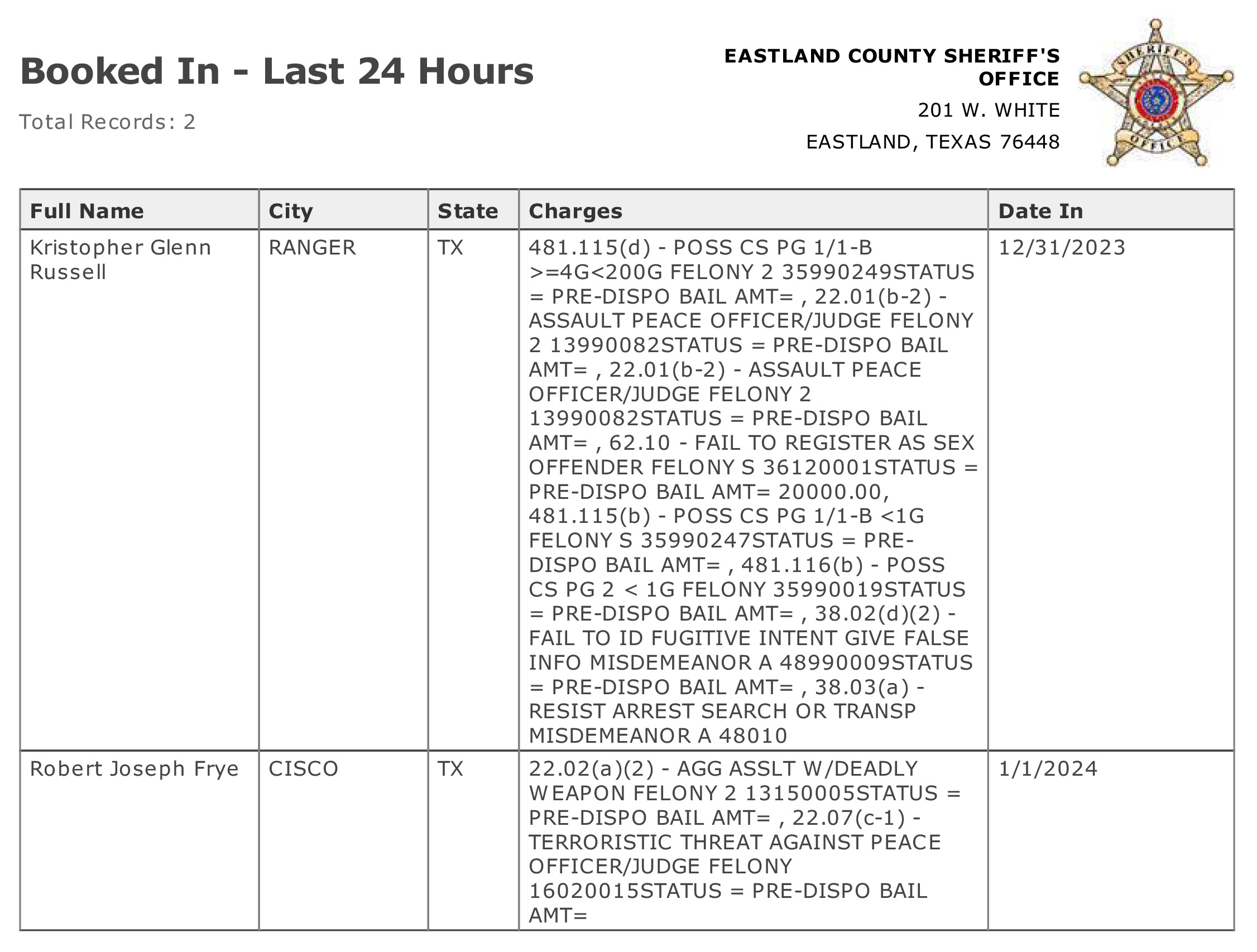 Eastland County Jail Activity Last 24 Hours. Reports Printed January 1, 2024...