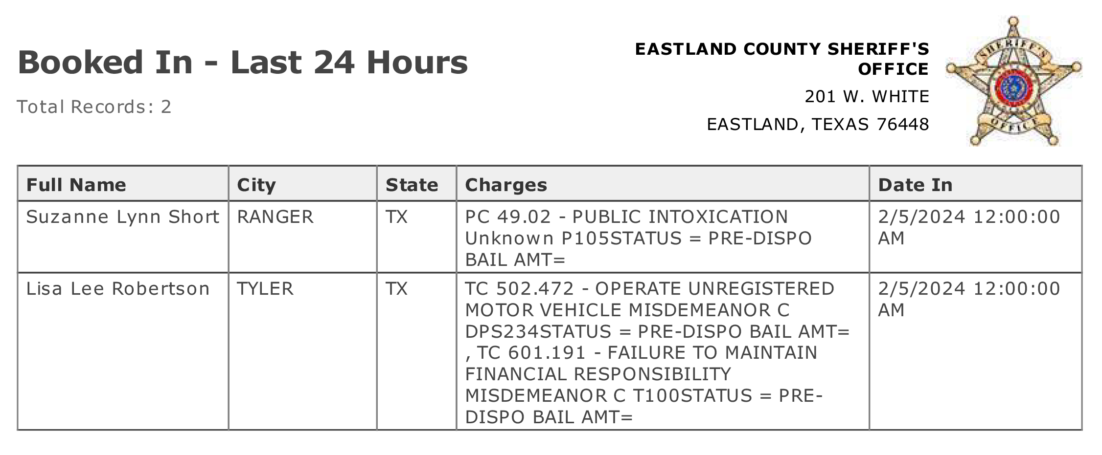 EASTLAND COUNTY JAIL ACTIVITY LAST 24 HOURS, February 2 & 3, 2024...