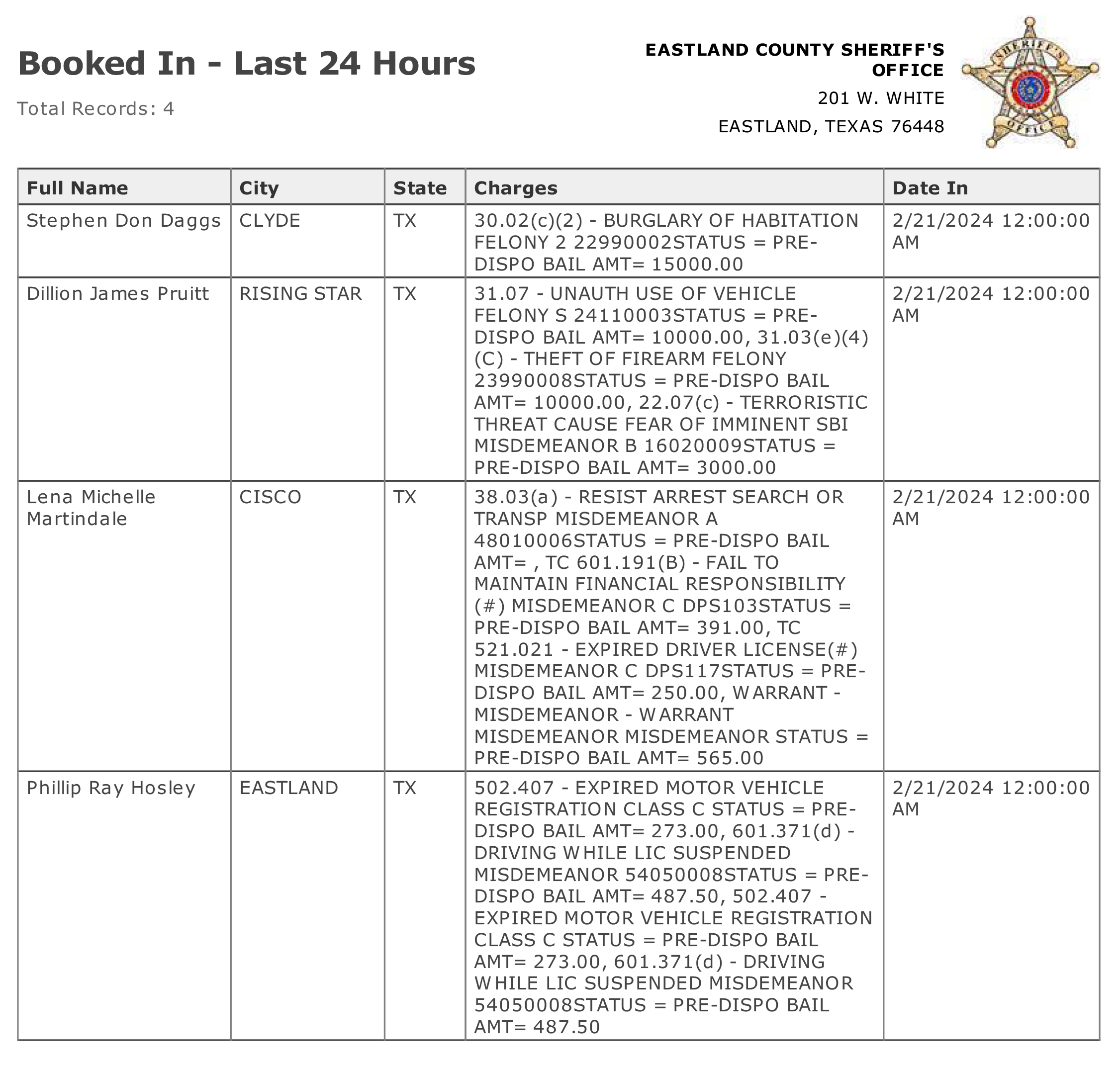 EASTLAND COUNTY JAIL ACTIVITY LAST 24 HOURS, FEBRUARY 22, 2024 ...